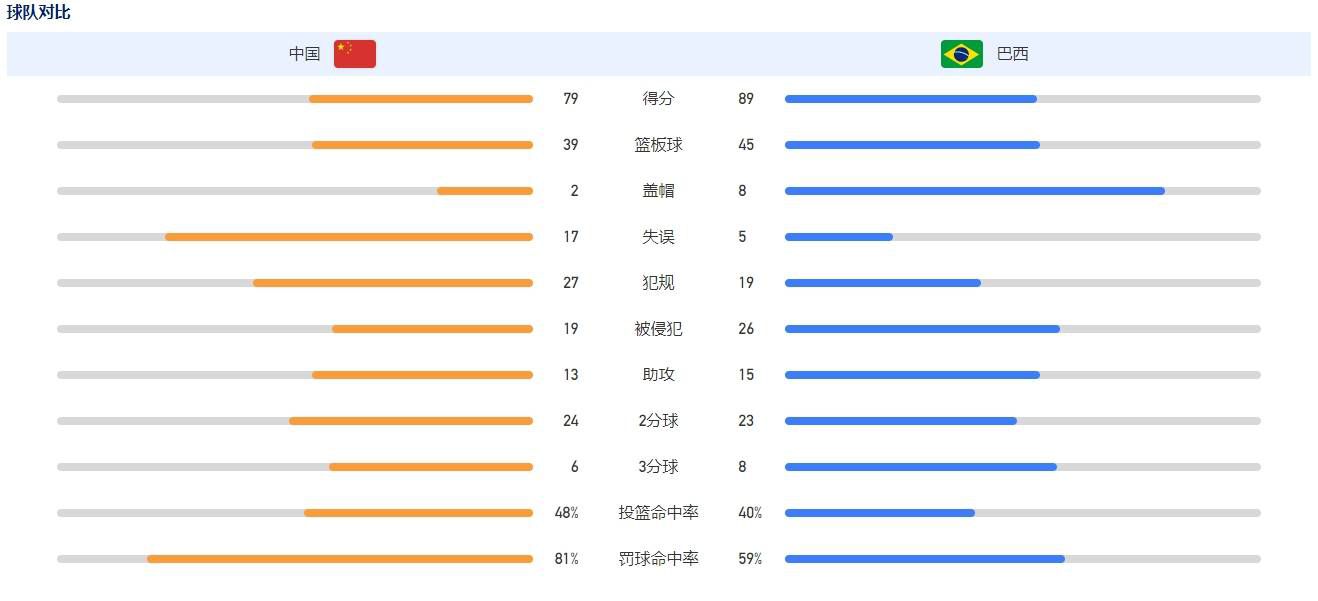 德拉季奇今年已经年满37岁。